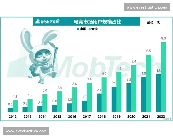千亿级市场！电竞国际融资报告，告诉你如何分一杯羹